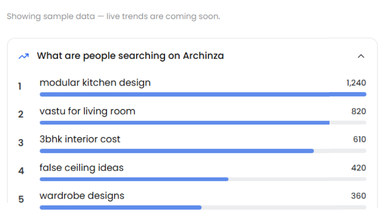 Top searches on Archinza, ranked by volume